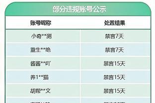 同款战斧！詹姆斯转发前队友卡鲁索暴扣高光镜头：坏家伙！