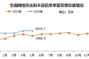 因西涅：我依然想要重返意大利国家队 会履行完和多伦多FC的合同